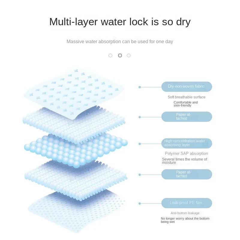 Disposable Puppy Training Pee Pads Absorbent Odor Control Quick Dry Dog Toilet Mats